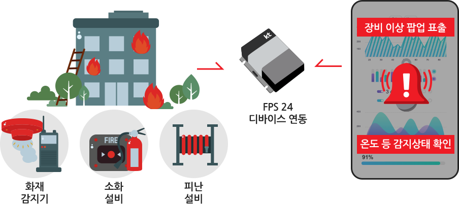 소방시설 실시간 모니터링 시스템